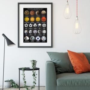 The Evolution Of World Cup Ball Poster Decor Art